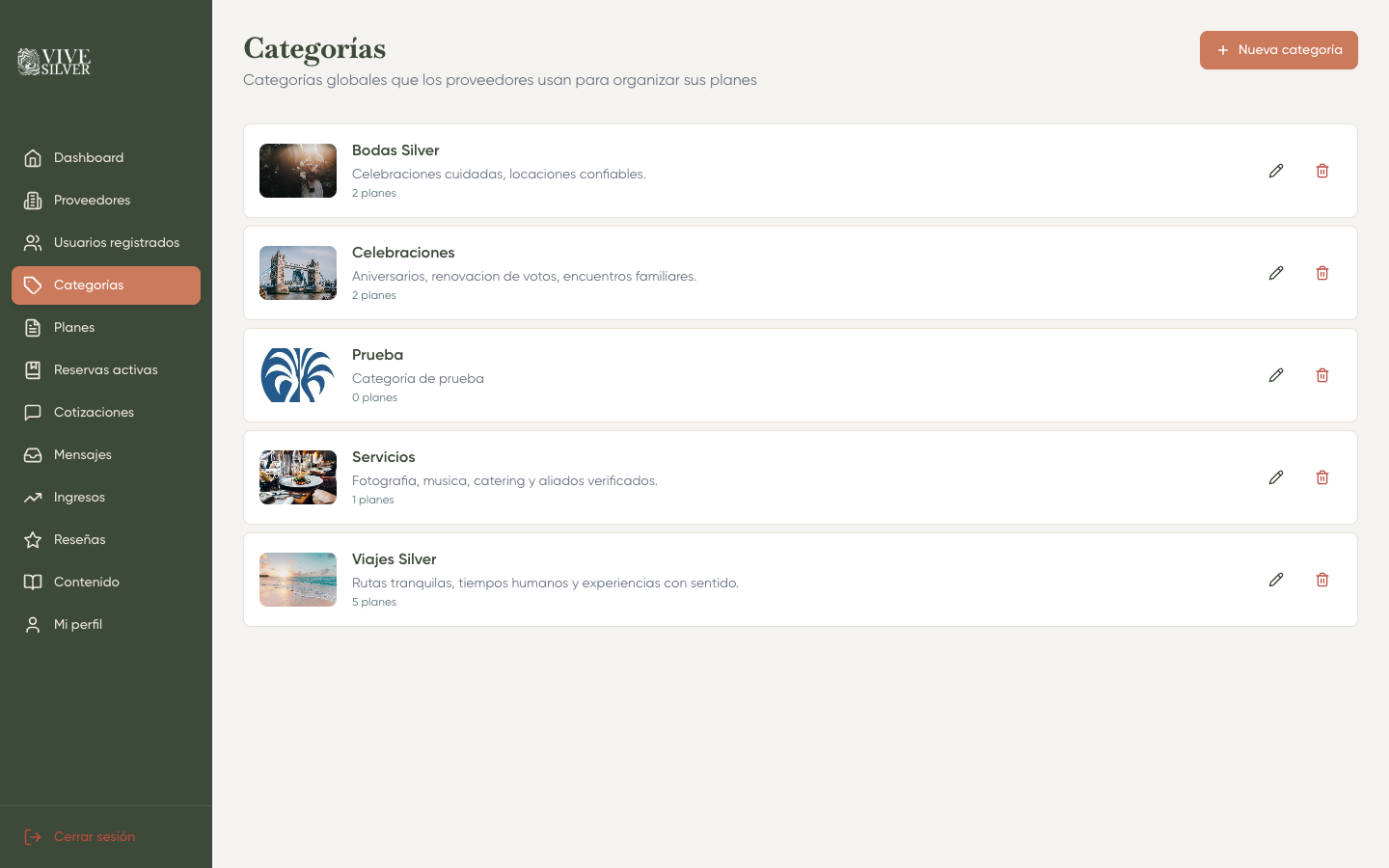 Categorías del admin
