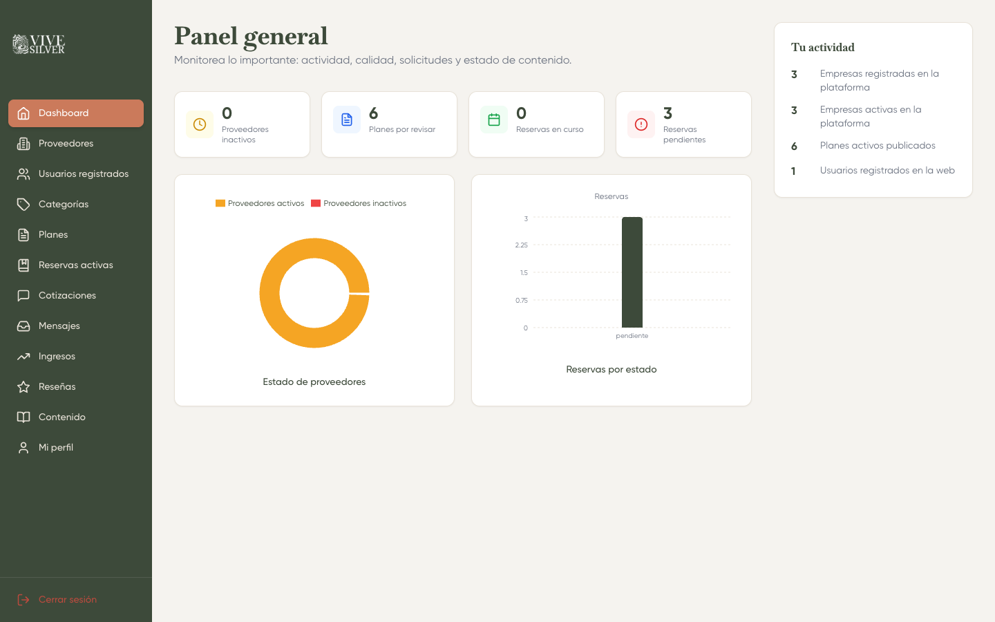 Dashboard del panel admin